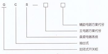 GCS低壓抽出式開關(guān)柜