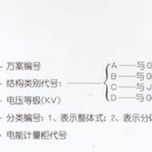 PJ1-10A、B、C、D高壓電能計(jì)量柜